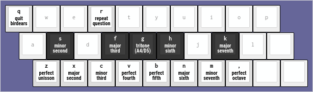birdears keyboard bindings for dorian mode