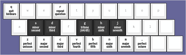 birdears keyboard bindings for ionian (major) mode
