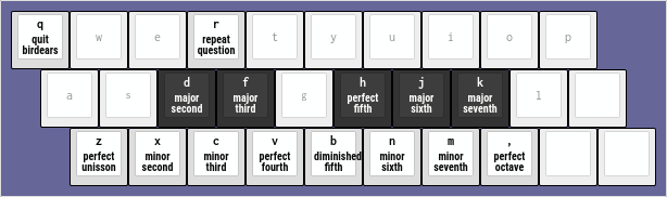 birdears keyboard bindings for locrian mode
