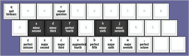 birdears keyboard bindings for lydian mode