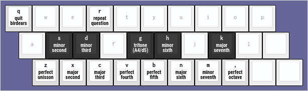 birdears keyboard bindings for mixolydian mode
