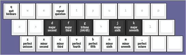 birdears keyboard bindings for phrygian mode